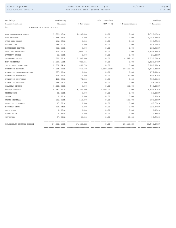 1718 ASB Fund Balance Report.pdf